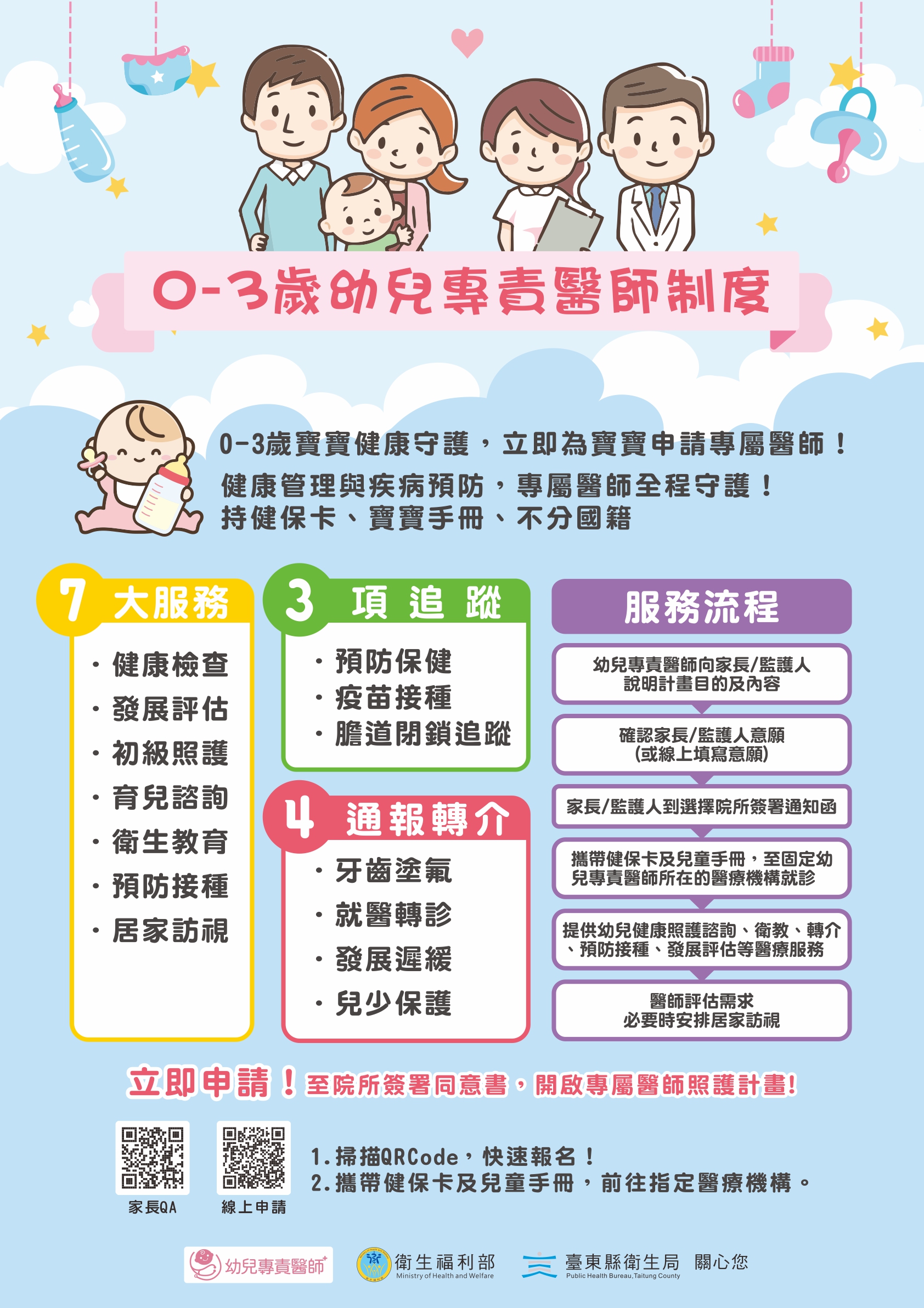 0-3歲幼兒專責醫師制度宣導海報，內容包含服務項目與申請方式。