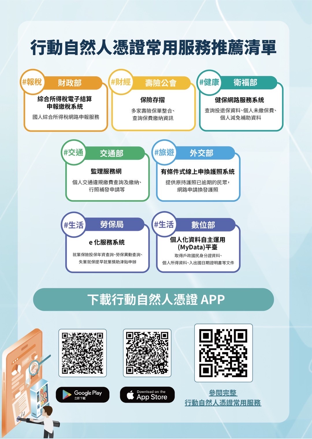 行動自然人憑證常用服務推薦清單,包含稅務、健保、勞保等服務,以及下載APP QR code